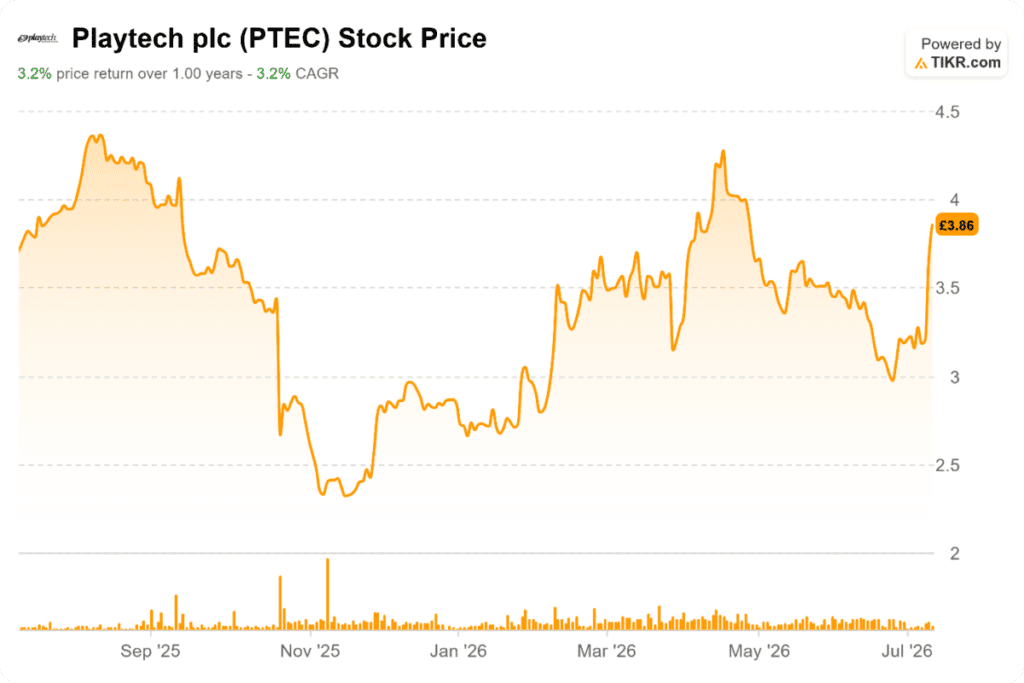 Playtech PTEC stock 17% surge gaming stocks weekly July 2026 H1 trading update EBITDA