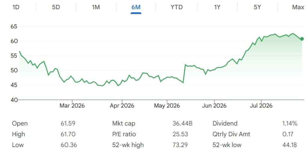 Aristocrat Leisure gaming machines, one of the ASX gambling stocks held by Australian superannuation funds