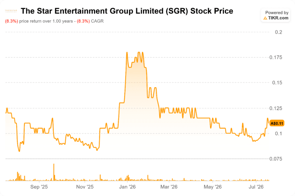 Gaming stocks board tracking Q2 2026 earnings season for Las Vegas Sands, Boyd Gaming and Monarch Casino